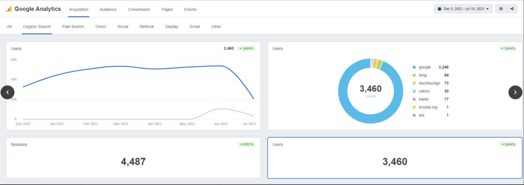 Ministry SEO Services
