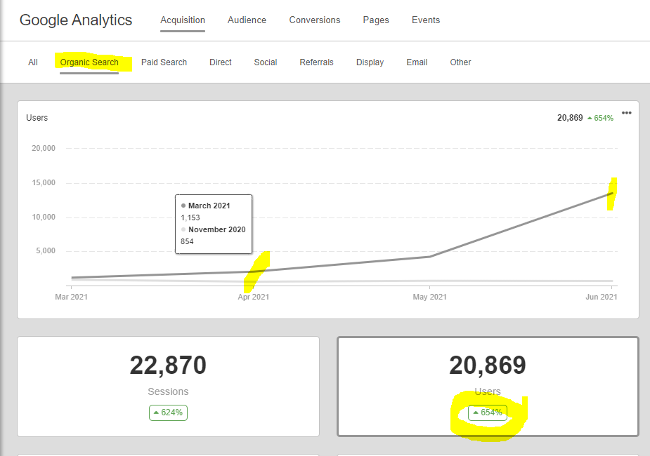 SEO Traffic Growth