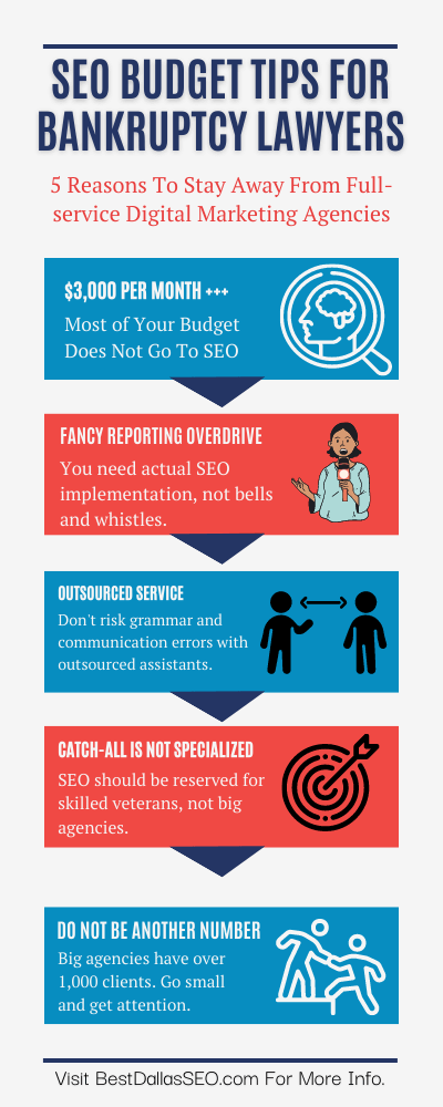 Infographic of SEO budget tips for bankruptcy lawyers