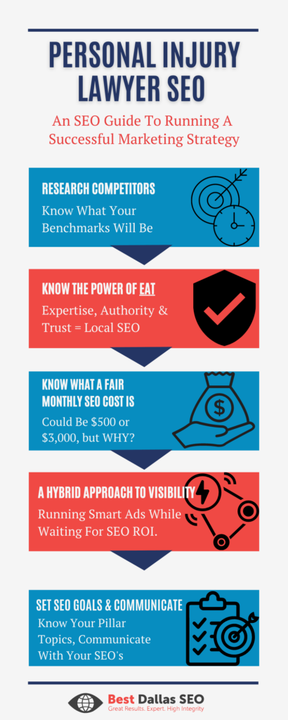 Personal Injury Lawyer SEO Infographic