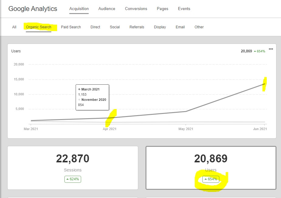 search traffic