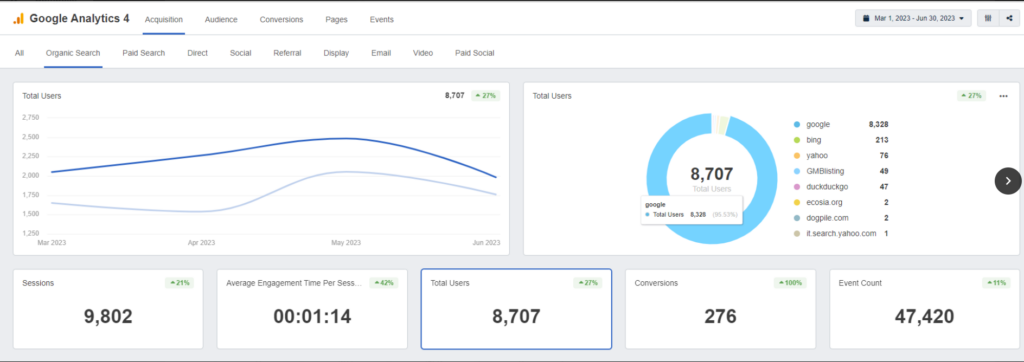 SEO Case Study - The Cronin Law Firm