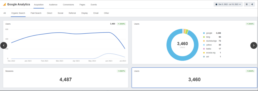 Image of an SEO Case Study - XL Ministries