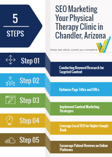 Image of Physical Therapist Marketing in Chandler Arizona Infographic